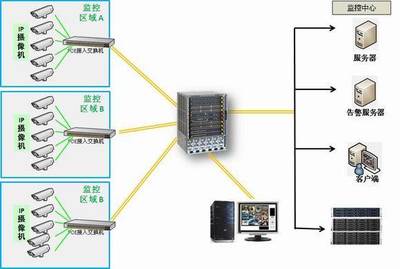 NETGEAR為上海市城市社區安防IP監控系統提供高效網絡解決方案