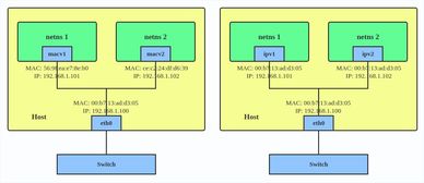 虛擬網(wǎng)絡(luò)設(shè)備簡(jiǎn)介及其在通信領(lǐng)域中的應(yīng)用
