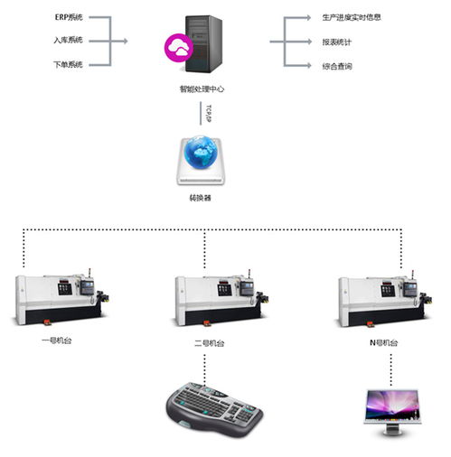 金華大數(shù)據(jù)云計(jì)算工業(yè)物聯(lián)網(wǎng)設(shè)備生產(chǎn)廠家 網(wǎng)絡(luò)設(shè)備的重要角色與市場(chǎng)前景