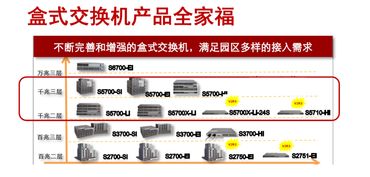 華為網(wǎng)絡(luò)設(shè)備與基礎(chǔ)配置概述