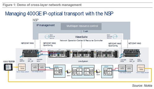 網(wǎng)絡(luò)設(shè)備成本降低 電信服務(wù)提供商的核心挑戰(zhàn)與應(yīng)對策略