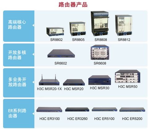 網絡設備基礎運維 路由器與交換機命令行操作、文件管理與調試指南