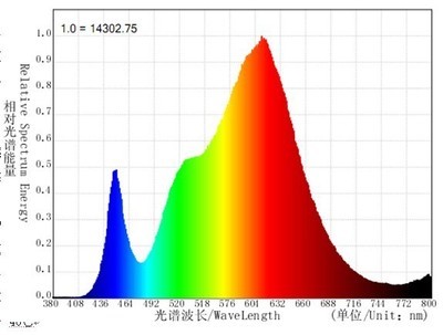 高亮度大功率LED筒燈 科技照明與綠色節(jié)能的完美融合